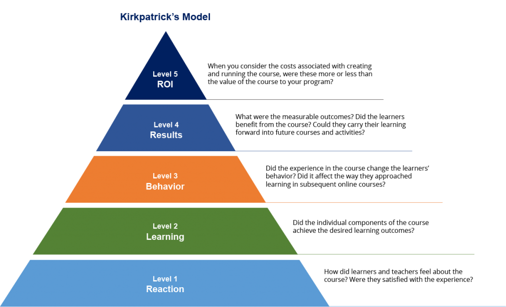 Evaluating Course Performance 